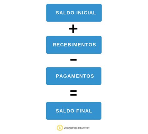 what does saldo inicial mean in english